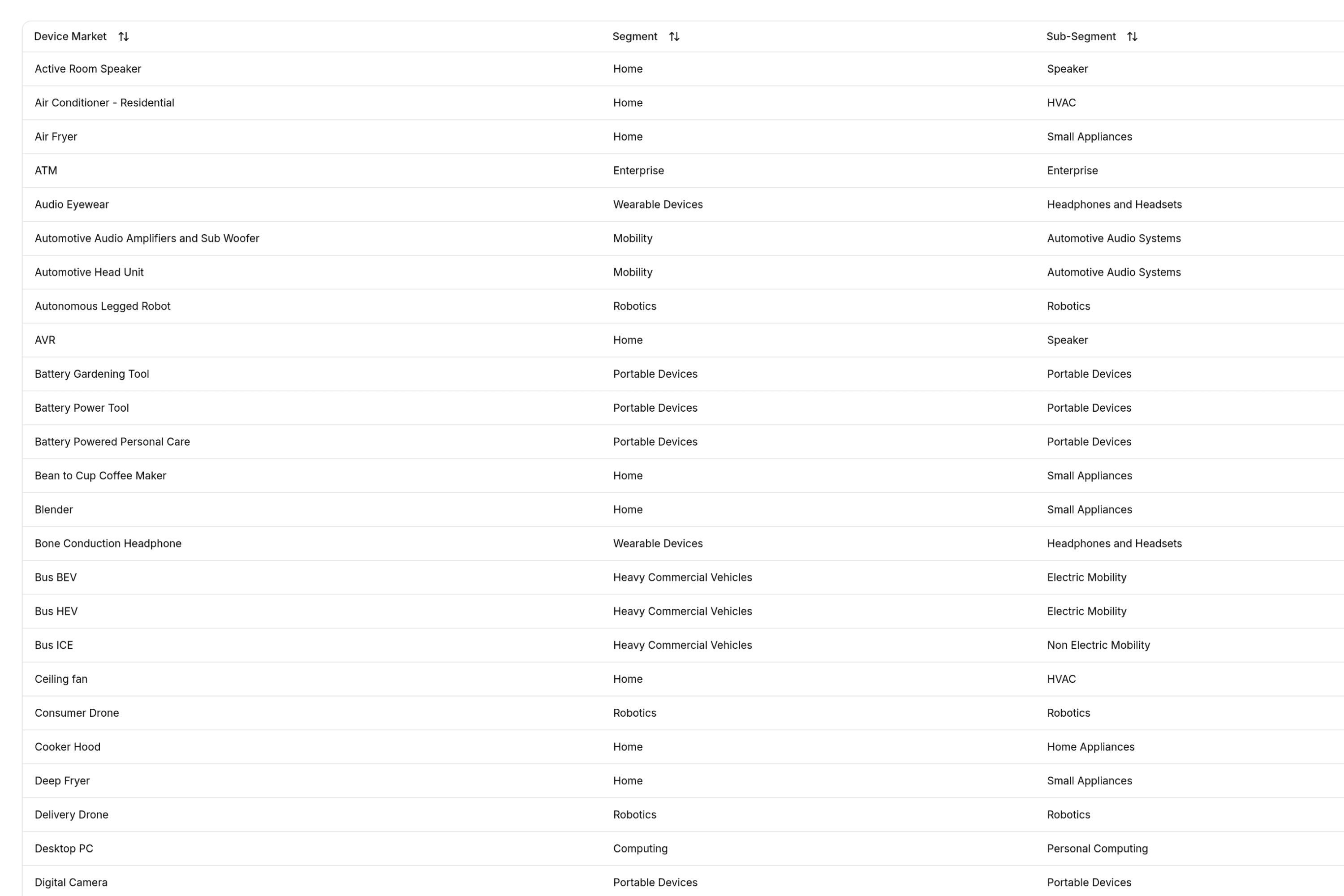 screenshot of dataportl displaying device markets