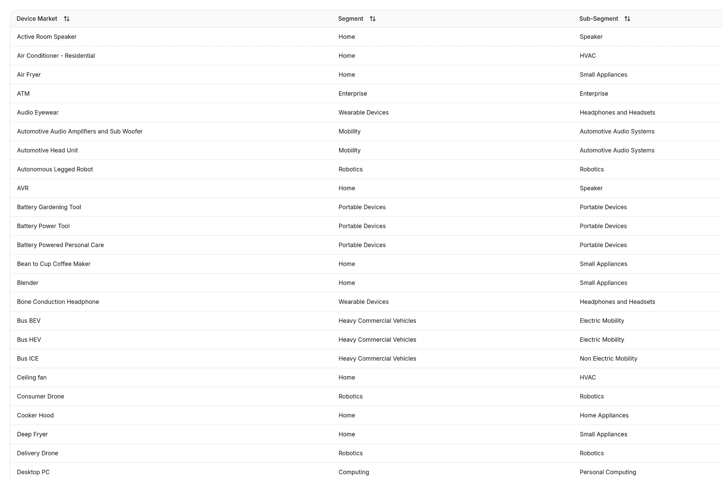 screenshot of dataportl displaying device markets