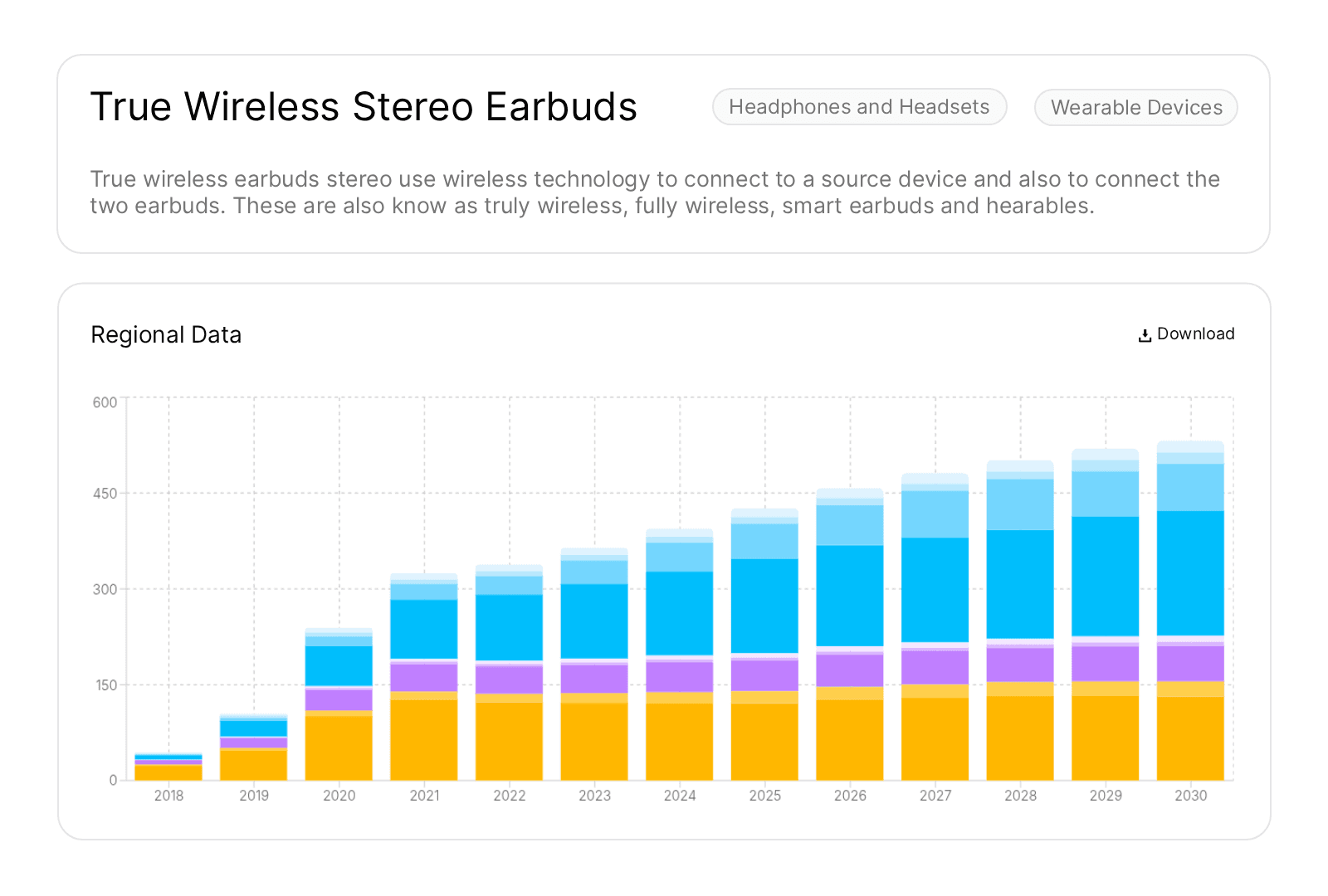 dataportl analytics dashboard with market data for true wireless earbuds